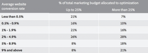 aumentare conversioni e-commerce